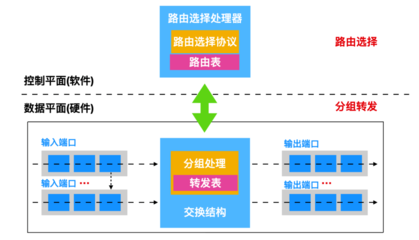 數(shù)據(jù)旅程 40張圖解計算機網(wǎng)絡(luò)層與服務(wù)流程