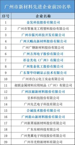 集泰股份躋身8強(qiáng) 廣州市新材料先進(jìn)企業(yè)前20名單發(fā)布，技術(shù)研發(fā)驅(qū)動(dòng)未來(lái)