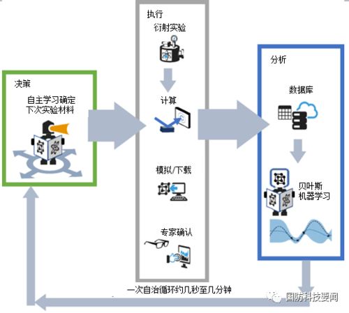 未來(lái)科技融合 人工智能算法與空中發(fā)射系統(tǒng)的創(chuàng)新實(shí)踐